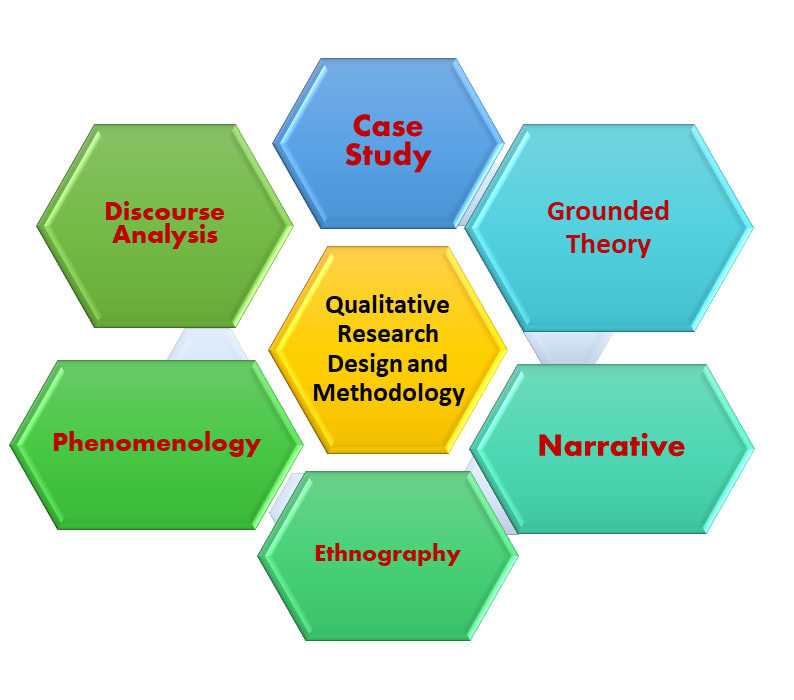 help-you-in-qualitative-research-design-and-methodology